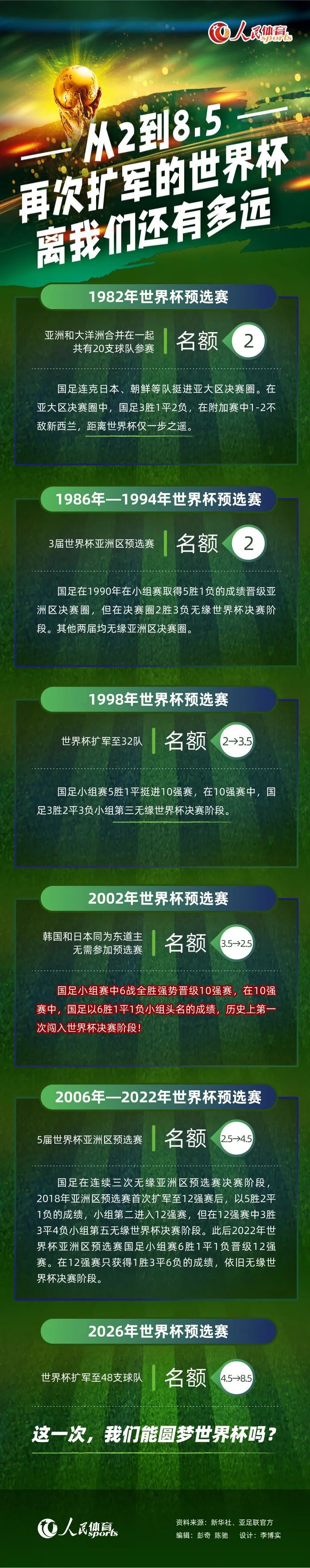 第17分钟，格拉纳达前插右侧任意球机会，特伦特头球攻门顶偏了。